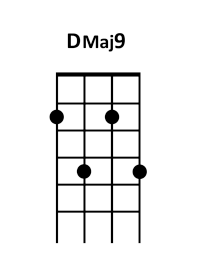 draw 3 - DMaj9 Chord